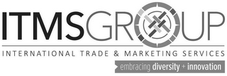 ITMSGROUP INTERNATIONAL TRADE AND MARKETING SERVICES EMBRACING DIVERSITY + INNOVATION logo