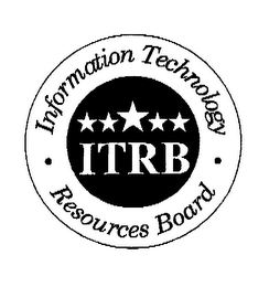 ITRB INFORMATION TECHNOLOGY RESOURCES BOARD logo
