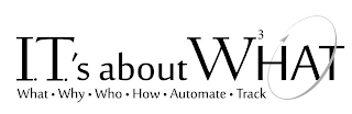 I.T.'S ABOUT W3HAT WHAT· WHY· WHO · HOW · AUTOMATE · TRACK logo