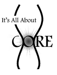 IT'S ALL ABOUT CORE logo