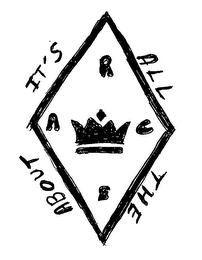 IT'S ALL ABOUT THE RACE logo