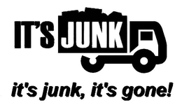 IT'S JUNK; IT'S JUNK, IT'S GONE! logo