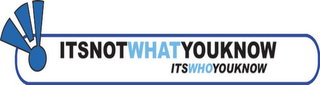 ITSNOTWHATYOUKNOW ITSWHOYOUKNOW logo