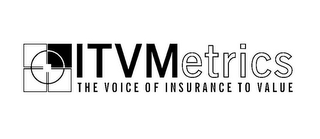 ITVMETRICS THE VOICE OF INSURANCE TO VALUE logo