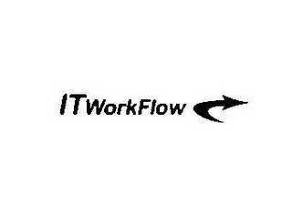 ITWORKFLOW logo