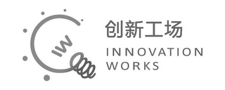 IW INNOVATION WORKS logo