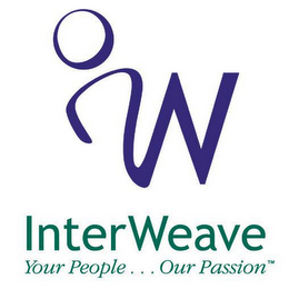 IW INTERWEAVE YOUR PEOPLE . . . OUR PASSION logo
