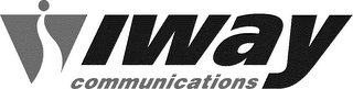 IWAY COMMUNICATIONS logo