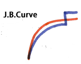 J.B.CURVE logo