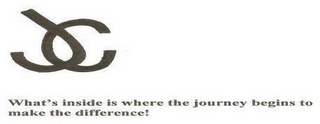 JC WHAT'S INSIDE IS WHERE THE JOURNEY BEGINS TO MAKE THE DIFFERENCE! logo