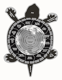 JOY 7 GRANDFATHER TEACHINGS 8 BASIC NEEDS BALANCE CLANS TRADITIONAL ROLES GCHI MNIDOO DBIK GIIZIS BIG SPIRIT MOON SHKI-BBOON DBIK GIIZIS NEW WINTER MOON MKWA DBIK GIIZIS BEAR MOON ZIISBAAKDOKE DBIK GIIZIS SUGAR MOON NMEBIN DBIK GIIZIS SUCKER MOON WAAWAASKONE DBIK GIIZIS FLOWER MOON ODEMIN DBIK GIIZIS STRAWBERRY MOON MSKOMIN DBIK GIIZIS RASPBERRY MOON DATGAAGMIN DBIK GIIZIS THIMBLEBERRY MOON MNDAAMIN DBIK GIIZIS CORN MOON BNAAKWI DBIK GIIZIS FALLING LEAVES MOON GSHKADIN DBIK GIIZIS FREEZING MOON MNIDOONS DBIK GIIZIS LITTLE SPIRIT MOON CREATION STORY WHO AM I RECLAIMING SELF FAMILY CLAN COMMUNITY NATION WORLD WISDOM PURE GOOD FAST PLANTING WONDERING DOING IDENTITY SAFETY EXPECTATIONS EMPOWERMENT PHYSICAL SPIRITUAL EMOTIONAL MENTAL NURTURE PROTECT TEACH GUIDE HEALTH & SOCIAL EDUCATION FACILITIES RECREATION EXTERNAL EMERGENCY SERVICES ADMINISTRATION BUSINESSES CULTURE COMMUNICATIONS GOVERNANCE PEACE & JUSTICE SOCIAL LANGUAGE VOLUNTEERS CEREMONY RELATIONSHIP WITH LAND KNOWLEDGE KEEPERS logo
