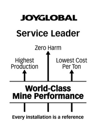JOY GLOBAL SERVICE LEADER ZERO HARM HIGHEST PRODUCTION LOWEST COST PER TON WORLD-CLASS MINE PERFORMANCE EVERY INSTALLATION IS A REFERENCE logo