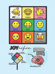 JOYRIFIC HELPFUL EXCITED PATIENT KIND SAD GRUMPY WHINING TEMPER TANTRUM PHYSICAL FUNCTION SLEEP PATTERNS FOOD & NUTRITION ATTENTION & EXPECTATIONS QUIETLY THINKING BRAIN PREFRONTAL CORTEX AMYGDALA HIPPOCAMPUS BRAIN STEM MINDFULNESS ... logo