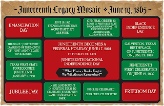 - JUNETEENTH LEGACY MOSAIC JUNE 19, 1865 - JUNETEENTH BECOMES A FEDERAL HOLIDAY JUNE 17, 2021 OFFICIALLY CALLED JUNETEENTH NATIONAL INDEPENDENCE DAY "WHAT HISTORY BOOKS FORGOT WE WILL ALWAYS REMEMBER!" EMANCIPATION DAY JUNE 19,1865 TEXAS SLAVES RECEIVE WORD THAT THEY ARE FREE GENERAL ORDER #3 READS IN PERTINENT PART: "PROCLAMATION FROM THE EXECUTIVE OF THE UNITED STATES. ALL SLAVES ARE FREE." BLACK INDEPENDENCE DAY THE NAME " JUNETEENTH" IS A BLEND OF THE MONTH OF "JUNE" AND THE DATE " NINETEENTH." GALVESTON, TEXAS BIRTHPLACE OF JUNETEENTH ON JUNE 19, 1865 TEXAS FIRST STATE TO RECOGNIZE JUNETEENTH JANUARY 1, 1980 JUNETEENTH FIRST CELEBRATED ON JUNE 19, 1866 JUBILEE DAY IN 1872 LAND BOUGHT IN HOUSTON, TEXAS TO CELEBRATE JUNETEENTH NAMED EMANCIPATION PARK FAMILIES CELEBRATED! CHURCHES CELEBRATED! FREEDOM DAY logo