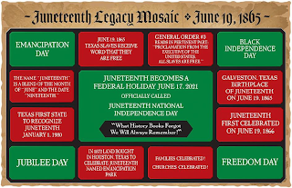 - JUNETEENTH LEGACY MOSAIC JUNE 19, 1865 - JUNETEENTH BECOMES A FEDERAL HOLIDAY JUNE 17, 2021 OFFICIALLY CALLED JUNETEENTH NATIONAL INDEPENDENCE DAY "WHAT HISTORY BOOKS FORGOT WE WILL ALWAYS REMEMBER!" EMANCIPATION DAY JUNE 19,1865 TEXAS SLAVES RECEIVE WORD THAT THEY ARE FREE GENERAL ORDER #3 READS IN PERTINENT PART: "PROCLAMATION FROM THE EXECUTIVE OF THE UNITED STATES. ALL SLAVES ARE FREE." BLACK INDEPENDENCE DAY THE NAME " JUNETEENTH" IS A BLEND OF THE MONTH OF "JUNE" AND THE DATE " NINETEENTH." GALVESTON, TEXAS BIRTHPLACE OF JUNETEENTH ON JUNE 19, 1865 TEXAS FIRST STATE TO RECOGNIZE JUNETEENTH JANUARY 1, 1980 JUNETEENTH FIRST CELEBRATED ON JUNE 19, 1866 JUBILEE DAY IN 1872 LAND BOUGHT IN HOUSTON, TEXAS TO CELEBRATE JUNETEENTH NAMED EMANCIPATION PARK FAMILIES CELEBRATED! CHURCHES CELEBRATED! FREEDOM DAY logo