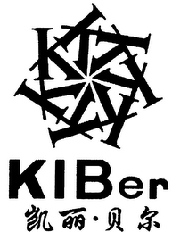 K K K K K K K KIBER logo