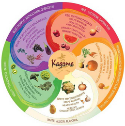 KAGOME logo