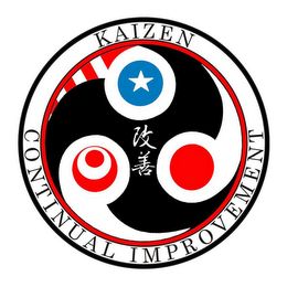 KAIZEN CONTINUAL IMPROVEMENT logo