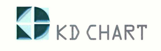 KD CHART logo