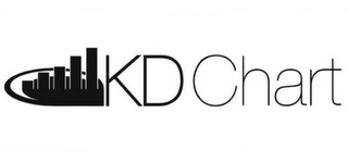 KD CHART logo