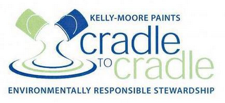 KELLY-MOORE PAINTS CRADLE TO CRADLE ENVIRONMENTALLY RESPONSIBLE STEWARDSHIP logo