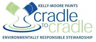 KELLY-MOORE PAINTS CRADLE TO CRADLE ENVIRONMENTALLY RESPONSIBLE STEWARDSHIP logo