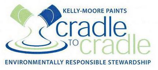 KELLY-MOORE PAINTS CRADLE TO CRADLE ENVIRONMENTALLY RESPONSIBLE STEWARDSHIP logo