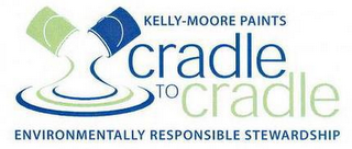 KELLY-MOORE PAINTS CRADLE TO CRADLE ENVIRONMENTALLY RESPONSIBLE STEWARDSHIP logo