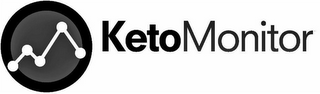 KETOMONITOR logo