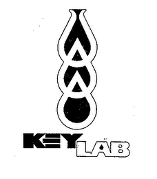 KEYLAB logo