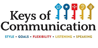 KEYS OF COMMUNICATION STYLE · GOALS · FLEXIBILITY · LISTENING · SPEAKING logo