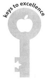 KEYS TO EXCELLENCE logo