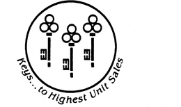 KEYS...TO HIGHEST UNIT SALES logo