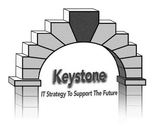 KEYSTONE IT STRATEGY TO SUPPORT THE FUTURE logo