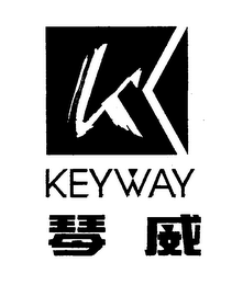 KEYWAY logo