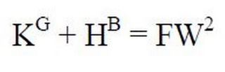 KG + HB = FW2 logo