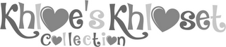 KHLOE'S KHLOSET COLLECTION logo