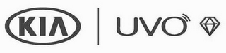 KIA UVO logo
