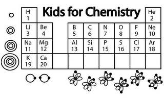 KIDS FOR CHEMISTRY H 1 HE 2 LI 3 BE 4 B5 C 6 N 7 O 8 F 9 NE 10 NA 11 MG 12 AL 13 SI 14 P 15 S 16 CL 17 AR 18 K 19 CA 20 logo