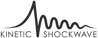 KINETIC SHOCKWAVE logo