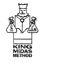 KING MIDAS METHOD logo