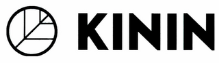 KININ logo