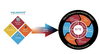 KITE KNOWLEGE INSIGHTS TEMPLATES EXECUTION DATA TO DECISIONS AND BUSINESS INSIGHTS KITE DATA ANALYSIS FRAMEWORK MODEL INTERPRETATION DATA QUALITY DATA POLICIES RISK ASSESSMENT BIAS REDUCTION PATTERN ANALYSIS VOLANTSYS ANALYTICS BUSINESS PATTERN MODEL BEHAVIOR ANALYSIS STORYTELLING BUSINESS PATTERN APPLIED LEARNING logo