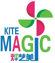 KITE MAGIC logo