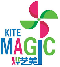 KITE MAGIC logo