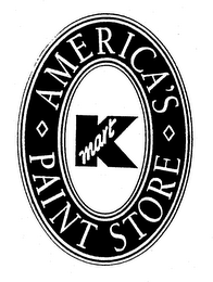 KMART AMERICA'S PAINT STORE logo