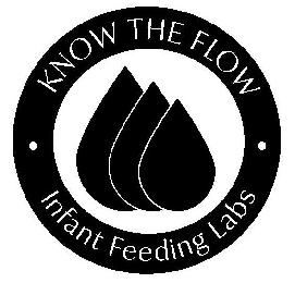 KNOW THE FLOW INFANT FEEDING LABS logo