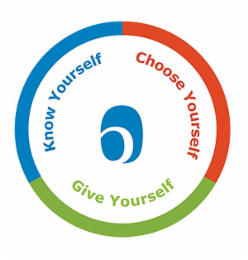 KNOW YOURSELF CHOOSE YOURSELF GIVE YOURSELF