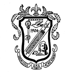 KNOWLEDGE APA ACHIEVEMENT 1906