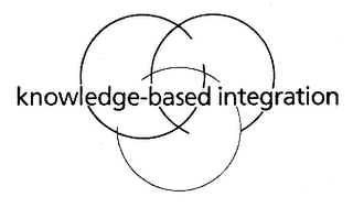 KNOWLEDGE-BASED INTEGRATION logo